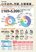 令和3年度小千谷市の予算と主要事業