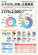 令和2年度小千谷市の予算と主要事業