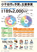 令和4年度小千谷市の予算と主要事業