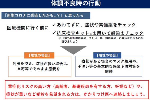 体調不良時の行動