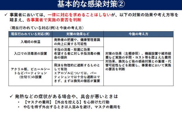 基本的な感染症対策②