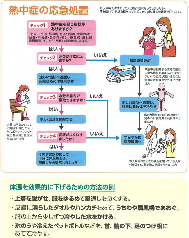 熱中症の応急措置