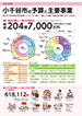 令和6年度予算と主要事業表紙