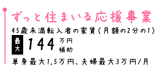 ずっとすまいる応援事業