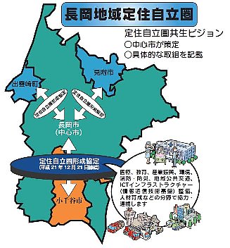 長岡地域定住自立圏を図化した画像（クリックすると別窓で大きい地図が表示されます）