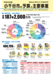 平成25年度小千谷市の予算と主要事業イメージ画像