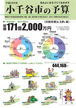 平成24年度小千谷市の予算と主要事業イメージ画像