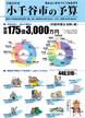 平成23年度小千谷市の予算と主要事業イメージ画像