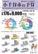 平成22年度小千谷市の予算と主要事業イメージ画像