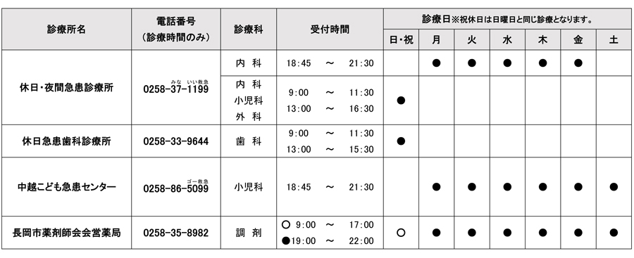 小千谷市外の急患診療所一覧表の画像