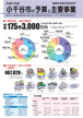 平成27年度小千谷市の予算と主要事業イメージ画像