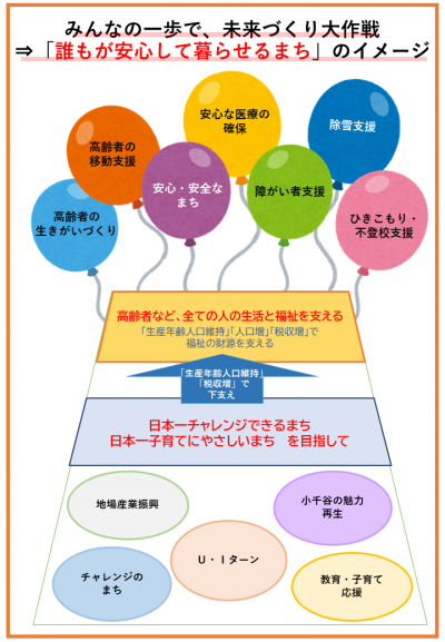 大作戦が目指すまちのイメージ図